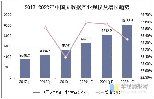大数据行业现状分析 - 大数据行业现状分析论文-第4张图片-华田资讯 大数据行业现状分析 - 大数据行业现状分析论文-第4张图片-华田资讯