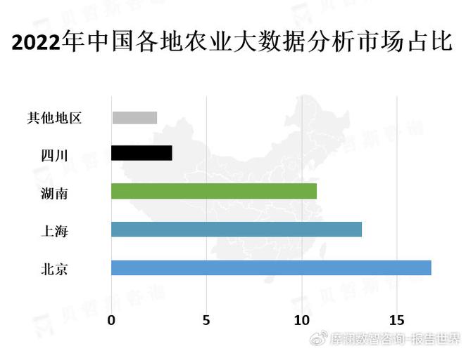 大数据行业现状分析 - 大数据行业现状分析论文-第5张图片-华田资讯 大数据行业现状分析 - 大数据行业现状分析论文-第5张图片-华田资讯