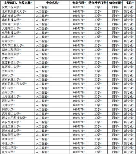 上海交通大学人工智能研究院 - 上海交通大学人工智能研究院宁波-第8张图片-华田资讯 上海交通大学人工智能研究院 - 上海交通大学人工智能研究院宁波-第8张图片-华田资讯