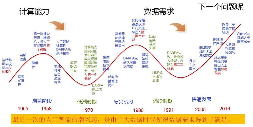 人工智能的故事,人工智能的故事作文600字-第4张图片-华田资讯 人工智能的故事,人工智能的故事作文600字-第4张图片-华田资讯