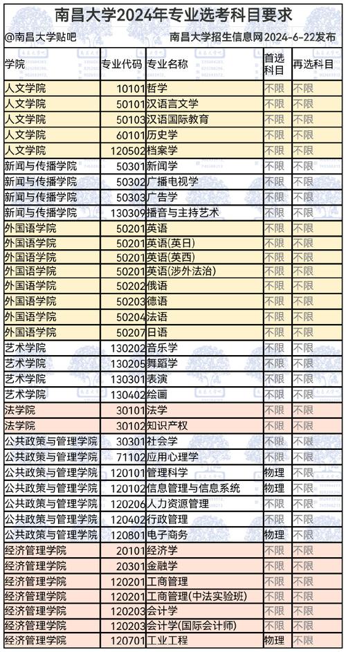 南昌大学新闻学怎么样 - 南昌大学的新闻学-第1张图片-华田资讯 南昌大学新闻学怎么样 - 南昌大学的新闻学-第1张图片-华田资讯