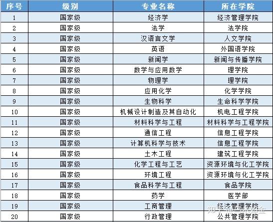 南昌大学新闻学怎么样 - 南昌大学的新闻学-第2张图片-华田资讯 南昌大学新闻学怎么样 - 南昌大学的新闻学-第2张图片-华田资讯