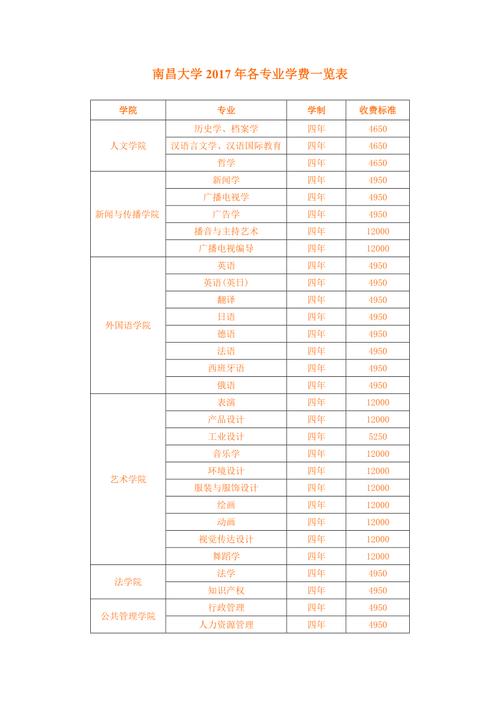 南昌大学新闻学怎么样 - 南昌大学的新闻学-第5张图片-华田资讯 南昌大学新闻学怎么样 - 南昌大学的新闻学-第5张图片-华田资讯