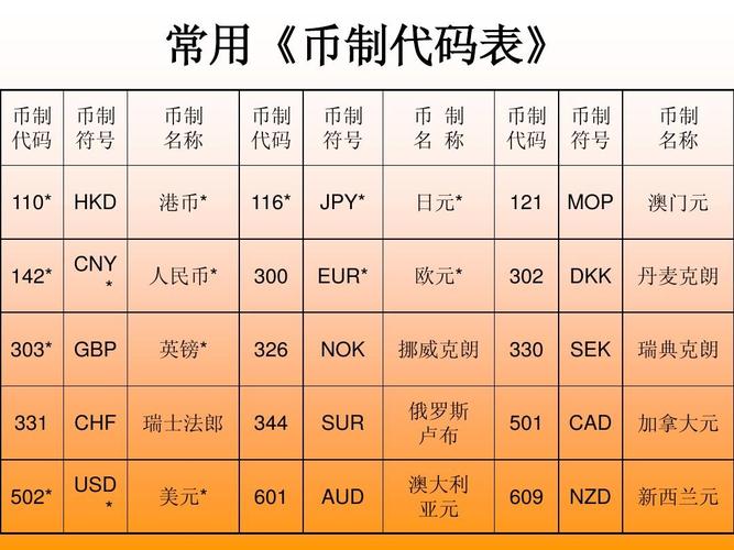 区块链开发代币 - 区块链开发代币是什么-第5张图片-华田资讯 区块链开发代币 - 区块链开发代币是什么-第5张图片-华田资讯
