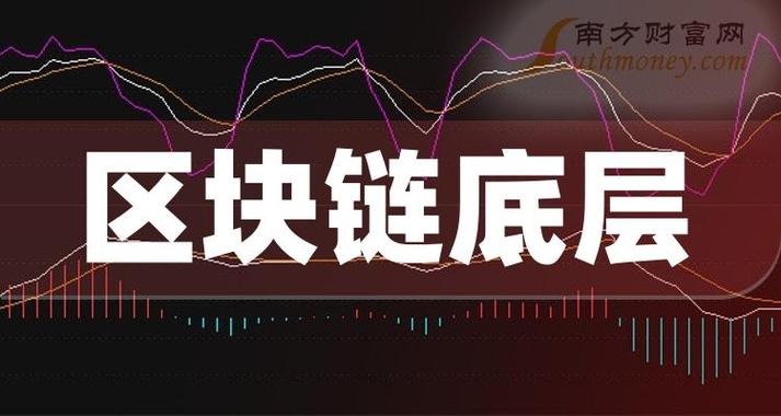 区块链概念龙头股 - 区块链概念龙头股遭主力大幅抛售-第3张图片-华田资讯 区块链概念龙头股 - 区块链概念龙头股遭主力大幅抛售-第3张图片-华田资讯
