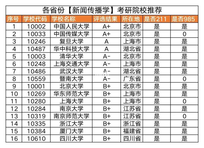 新闻专业研究生 - 新闻专业研究生院校排名-第2张图片-华田资讯 新闻专业研究生 - 新闻专业研究生院校排名-第2张图片-华田资讯