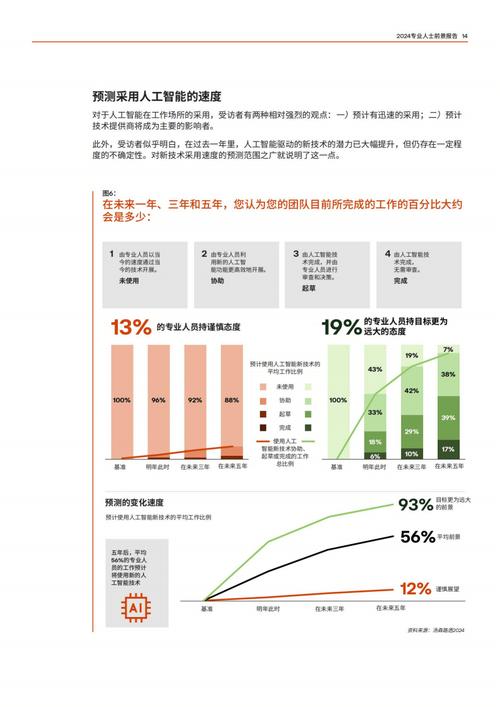 人工智能专业就业前景,人工智能专业就业前景好-第1张图片-华田资讯 人工智能专业就业前景,人工智能专业就业前景好-第1张图片-华田资讯
