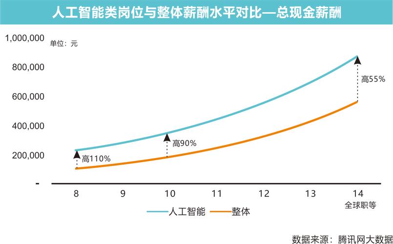 人工智能专业就业前景,人工智能专业就业前景好-第4张图片-华田资讯 人工智能专业就业前景,人工智能专业就业前景好-第4张图片-华田资讯