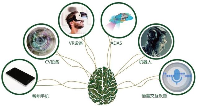 人工智能人脸识别 - 人工智能人脸识别PPT-第4张图片-华田资讯 人工智能人脸识别 - 人工智能人脸识别PPT-第4张图片-华田资讯