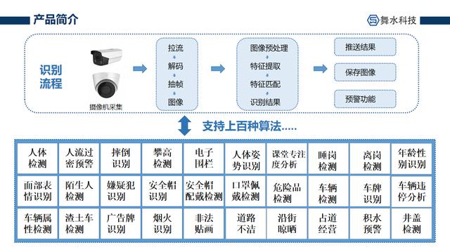人工智能人脸识别 - 人工智能人脸识别PPT-第5张图片-华田资讯 人工智能人脸识别 - 人工智能人脸识别PPT-第5张图片-华田资讯