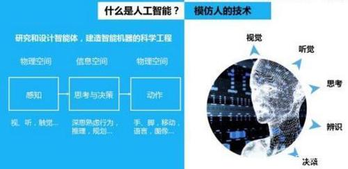 人工智能人脸识别 - 人工智能人脸识别PPT-第6张图片-华田资讯 人工智能人脸识别 - 人工智能人脸识别PPT-第6张图片-华田资讯