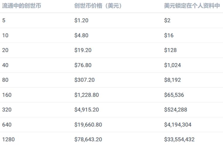 区块链一级市场,区块链一级市场怎么转二级市场-第3张图片-华田资讯 区块链一级市场,区块链一级市场怎么转二级市场-第3张图片-华田资讯