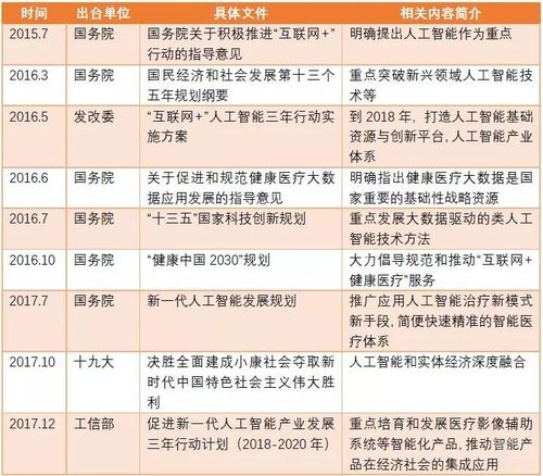 中国人工智能政策,中国人工智能政策梳理-第2张图片-华田资讯 中国人工智能政策,中国人工智能政策梳理-第2张图片-华田资讯