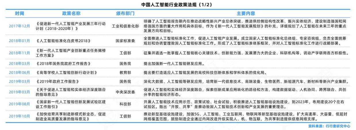 中国人工智能政策,中国人工智能政策梳理-第5张图片-华田资讯 中国人工智能政策,中国人工智能政策梳理-第5张图片-华田资讯