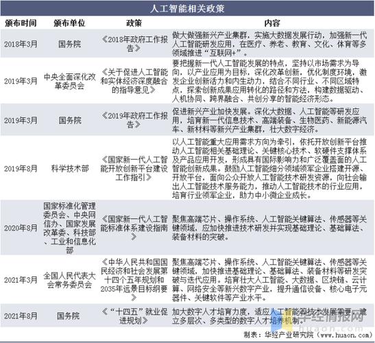 中国人工智能政策,中国人工智能政策梳理-第8张图片-华田资讯 中国人工智能政策,中国人工智能政策梳理-第8张图片-华田资讯
