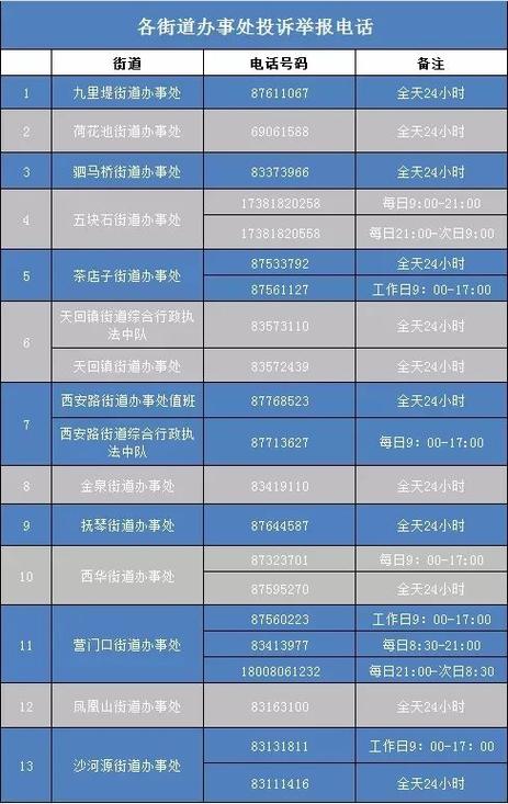 成都市大数据局,成都市大数据局宋静怡简历-第6张图片-华田资讯 成都市大数据局,成都市大数据局宋静怡简历-第6张图片-华田资讯
