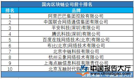 区块链技术开发公司,区块链技术开发有限公司-第1张图片-华田资讯 区块链技术开发公司,区块链技术开发有限公司-第1张图片-华田资讯