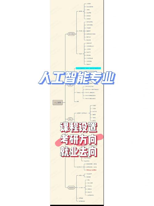 人工智能考研考什么(人工智能考研考什么组)-第6张图片-华田资讯 人工智能考研考什么(人工智能考研考什么组)-第6张图片-华田资讯