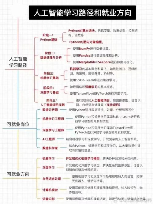 人工智能考研考什么(人工智能考研考什么组)-第7张图片-华田资讯 人工智能考研考什么(人工智能考研考什么组)-第7张图片-华田资讯