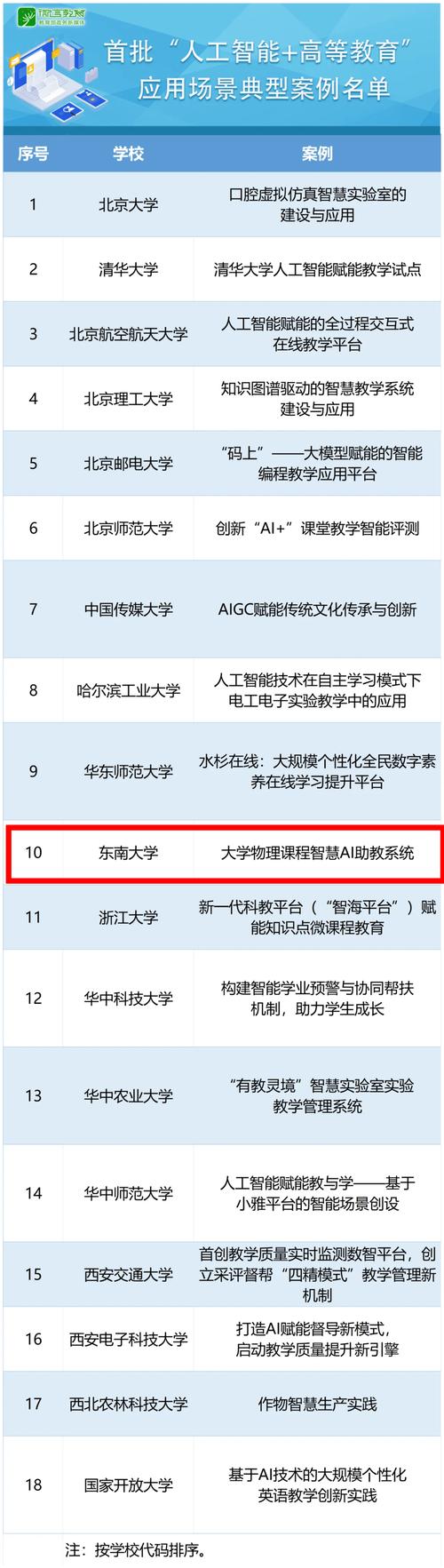 人工智能考研考什么(人工智能考研考什么组)-第8张图片-华田资讯 人工智能考研考什么(人工智能考研考什么组)-第8张图片-华田资讯