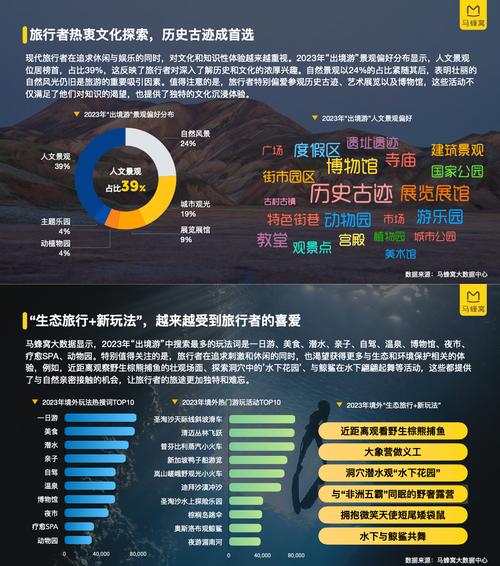 旅游大数据市场分析(旅游大数据统计)-第5张图片-华田资讯 旅游大数据市场分析(旅游大数据统计)-第5张图片-华田资讯