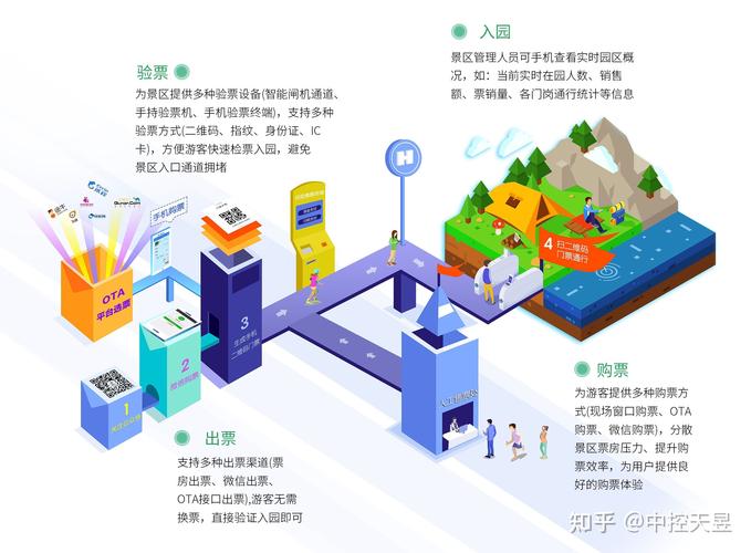 旅游大数据市场分析(旅游大数据统计)-第6张图片-华田资讯 旅游大数据市场分析(旅游大数据统计)-第6张图片-华田资讯