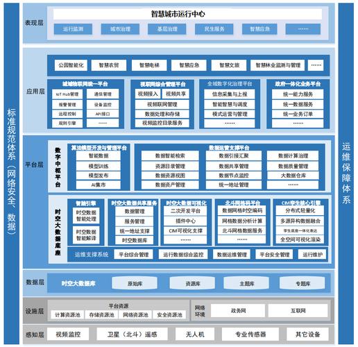大数据平台软件 - 大数据平台软件产品及实施服务采购项目-第2张图片-华田资讯 大数据平台软件 - 大数据平台软件产品及实施服务采购项目-第2张图片-华田资讯