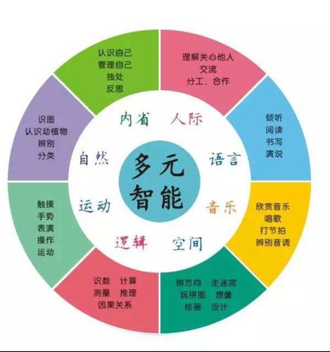 人工智能的分类(人工智能的五大类别)-第2张图片-华田资讯 人工智能的分类(人工智能的五大类别)-第2张图片-华田资讯
