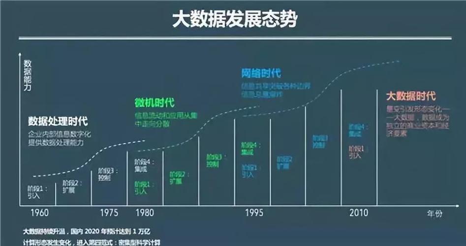 大数据需求分析 - 大数据需求分析师-第5张图片-华田资讯 大数据需求分析 - 大数据需求分析师-第5张图片-华田资讯