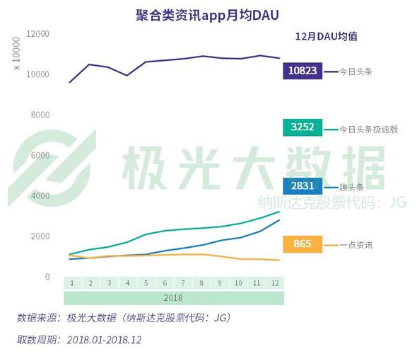 极光大数据官方网站,极光 大数据-第5张图片-华田资讯 极光大数据官方网站,极光 大数据-第5张图片-华田资讯