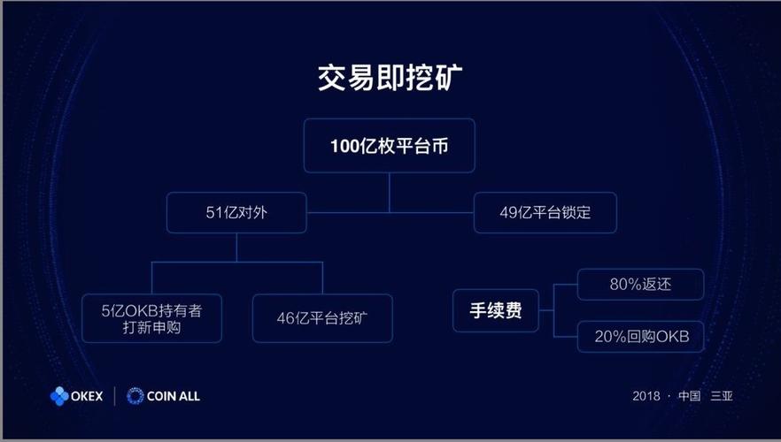 区块链挖矿是什么意思(区块链挖矿是骗局吗)-第5张图片-华田资讯 区块链挖矿是什么意思(区块链挖矿是骗局吗)-第5张图片-华田资讯