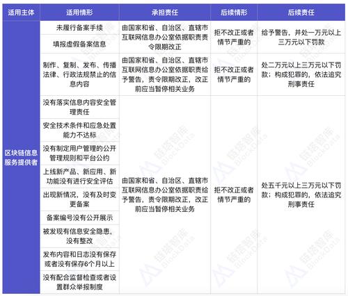 区块链信息服务管理规定,区块链信息服务管理规定实行时间是-第3张图片-华田资讯 区块链信息服务管理规定,区块链信息服务管理规定实行时间是-第3张图片-华田资讯