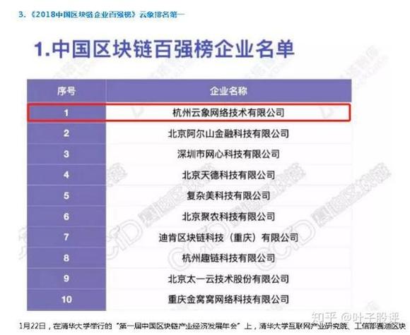 区块链最新消息(国内比较好的区块链公司)-第4张图片-华田资讯 区块链最新消息(国内比较好的区块链公司)-第4张图片-华田资讯