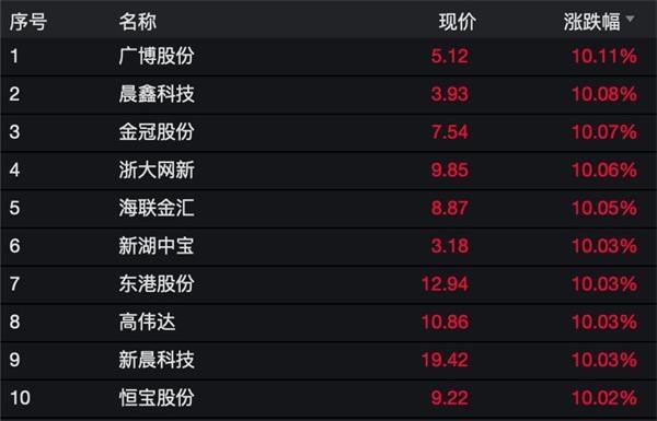 区块链最新消息(国内比较好的区块链公司)-第5张图片-华田资讯 区块链最新消息(国内比较好的区块链公司)-第5张图片-华田资讯
