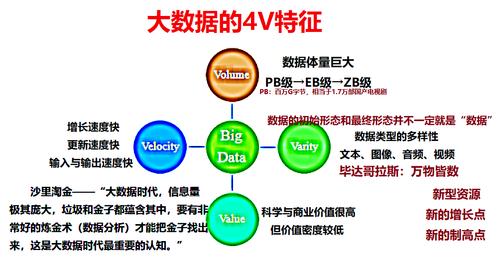 大数据的主要特征(大数据的主要特征被总结为4V特征)-第4张图片-华田资讯 大数据的主要特征(大数据的主要特征被总结为4V特征)-第4张图片-华田资讯