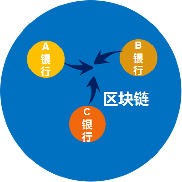 工信部区块链 - 工信部区块链研究室主任李鸣-第6张图片-华田资讯 工信部区块链 - 工信部区块链研究室主任李鸣-第6张图片-华田资讯