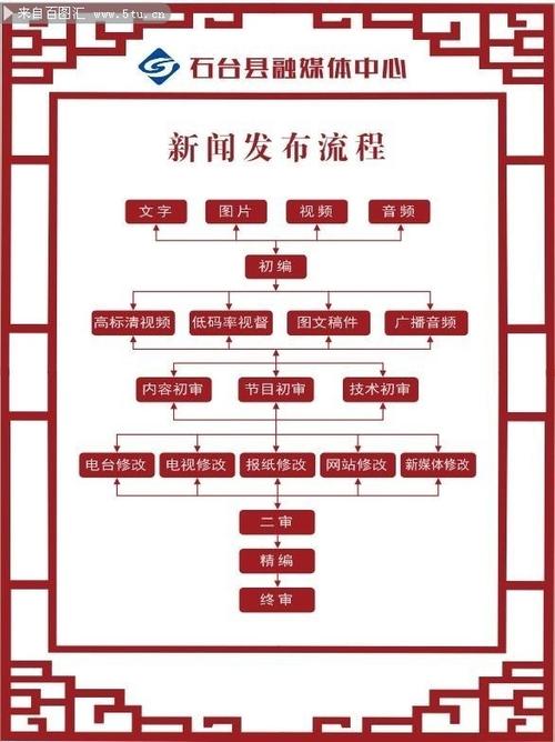 新闻发布会的流程,新闻发布会的流程有哪些-第3张图片-华田资讯 新闻发布会的流程,新闻发布会的流程有哪些-第3张图片-华田资讯