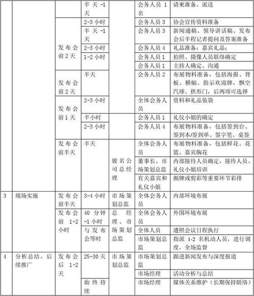 新闻发布会的流程,新闻发布会的流程有哪些-第6张图片-华田资讯 新闻发布会的流程,新闻发布会的流程有哪些-第6张图片-华田资讯