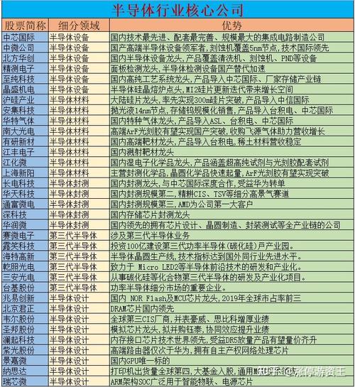 区块链概念股票龙头 - 区块链概念龙头股遭主力大幅抛售-第3张图片-华田资讯 区块链概念股票龙头 - 区块链概念龙头股遭主力大幅抛售-第3张图片-华田资讯