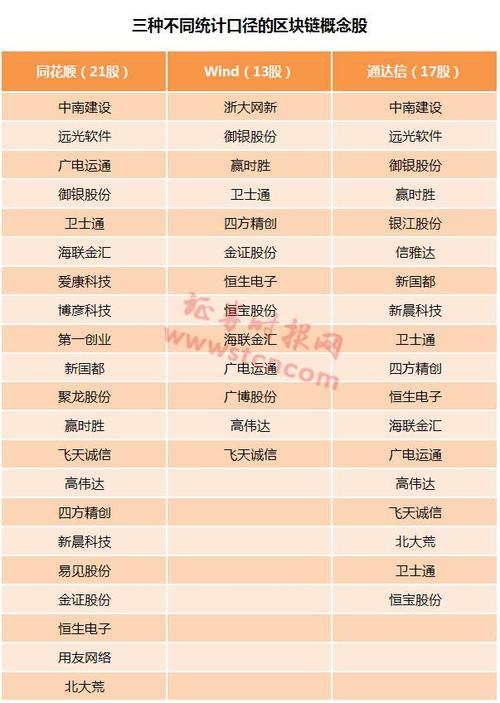 区块链概念股票龙头 - 区块链概念龙头股遭主力大幅抛售-第4张图片-华田资讯 区块链概念股票龙头 - 区块链概念龙头股遭主力大幅抛售-第4张图片-华田资讯
