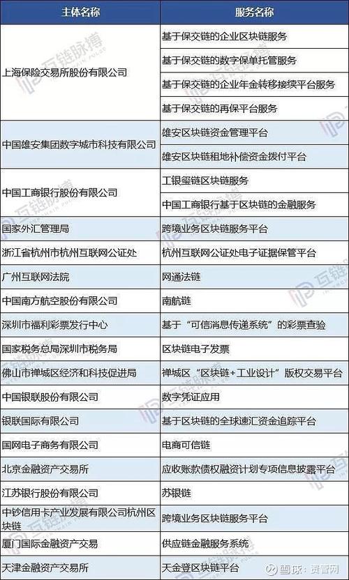 区块链概念股票龙头 - 区块链概念龙头股遭主力大幅抛售-第5张图片-华田资讯 区块链概念股票龙头 - 区块链概念龙头股遭主力大幅抛售-第5张图片-华田资讯