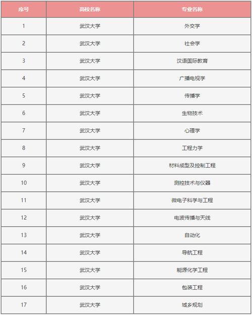 武汉大学人工智能,武汉大学人工智能研究院-第5张图片-华田资讯 武汉大学人工智能,武汉大学人工智能研究院-第5张图片-华田资讯
