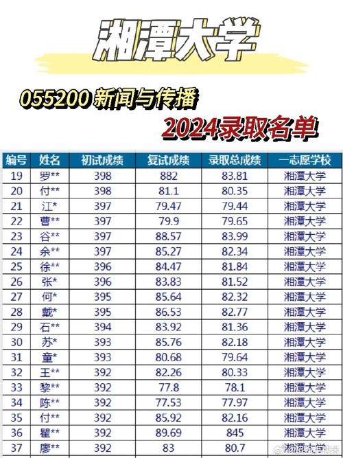 湘潭大学新闻网(湘潭大学新闻网高佳昕)-第5张图片-华田资讯 湘潭大学新闻网(湘潭大学新闻网高佳昕)-第5张图片-华田资讯