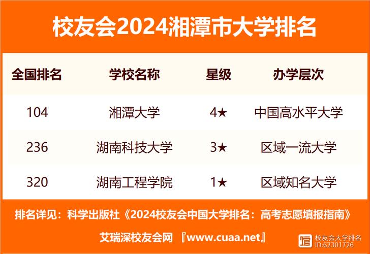 湘潭大学新闻网(湘潭大学新闻网高佳昕)-第6张图片-华田资讯 湘潭大学新闻网(湘潭大学新闻网高佳昕)-第6张图片-华田资讯