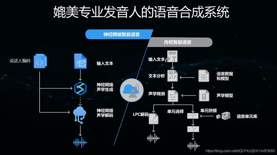 人工智能语音系统(人工智能语音什么意思)-第1张图片-华田资讯 人工智能语音系统(人工智能语音什么意思)-第1张图片-华田资讯