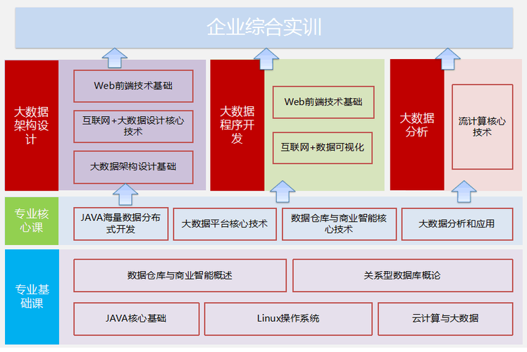 大数据技术及应用(大数据技术及应用题库)-第3张图片-华田资讯 大数据技术及应用(大数据技术及应用题库)-第3张图片-华田资讯