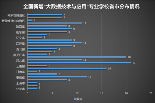 大数据技术及应用(大数据技术及应用题库)-第4张图片-华田资讯 大数据技术及应用(大数据技术及应用题库)-第4张图片-华田资讯