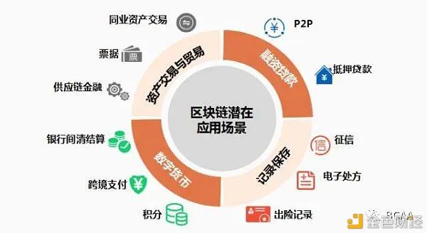 区块链的通俗解释,区块链通俗介绍-第6张图片-华田资讯 区块链的通俗解释,区块链通俗介绍-第6张图片-华田资讯