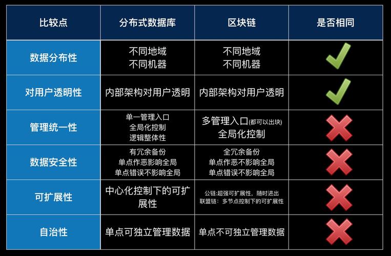 区块链大数据平台 - 区块链大数据中心-第5张图片-华田资讯 区块链大数据平台 - 区块链大数据中心-第5张图片-华田资讯