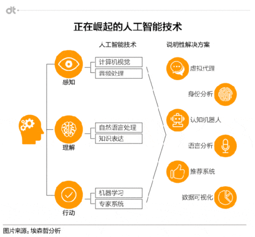 人工智能技术有哪些(人工智能技术有哪些表现历史)-第5张图片-华田资讯 人工智能技术有哪些(人工智能技术有哪些表现历史)-第5张图片-华田资讯